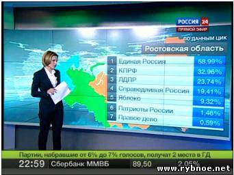 Правильный процент в Ростовской области на 